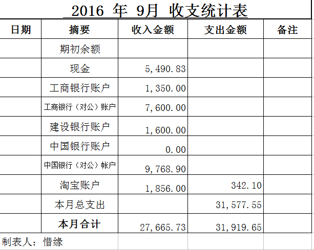 16年9月财务报表 财务公布区 爱笑天使动物关爱中心 Powered By Discuz