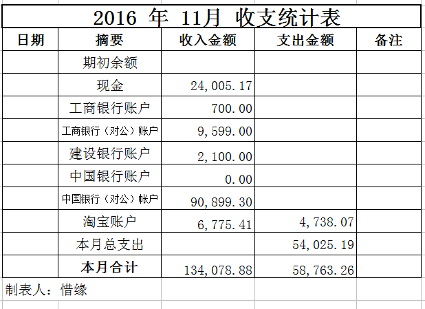 16年11月财务报表 财务公布区 爱笑天使动物关爱中心 Powered By Discuz