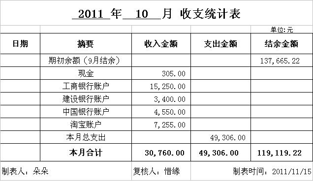 10月收支统计表.JPG