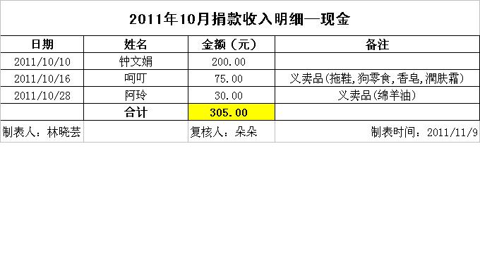 捐款收入-现金.JPG