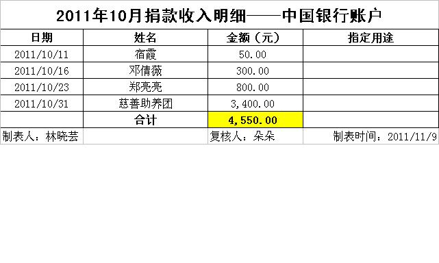 捐款收入-中行.JPG