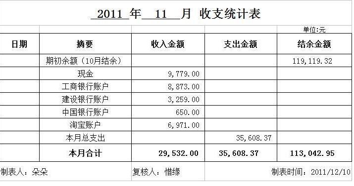 201111收支统计表.jpg