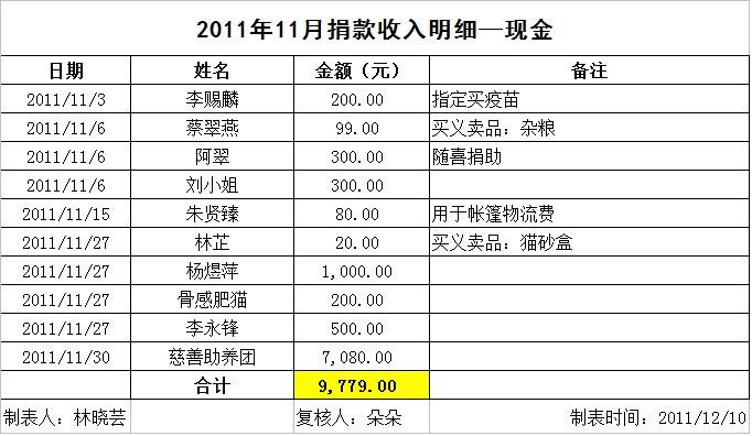 201111现金.jpg