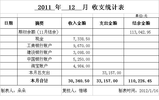 总收支.JPG