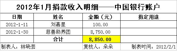 1月中行入账.JPG