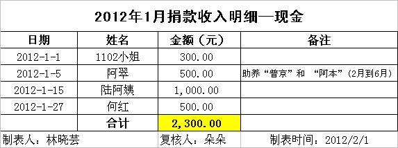 1月现金捐助.JPG