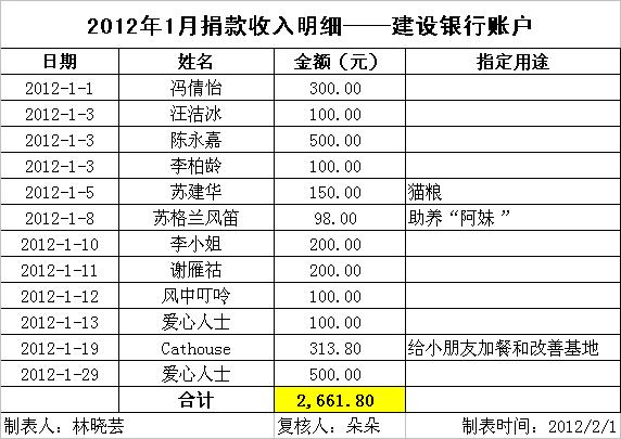 1月建行入账.JPG