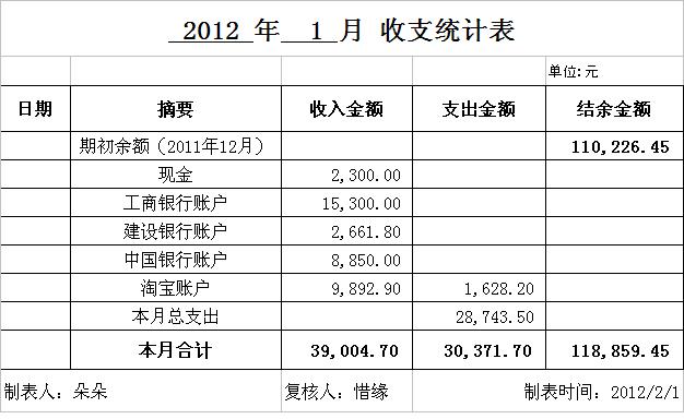 1月收支.JPG