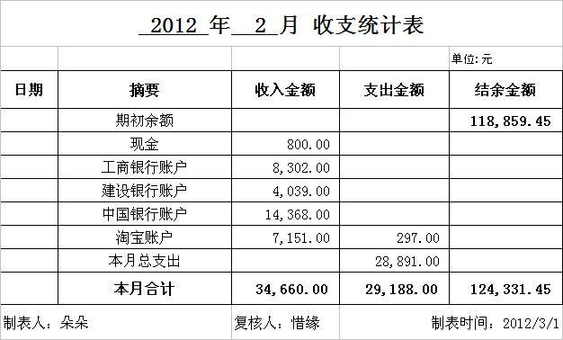 2月总收支.JPG