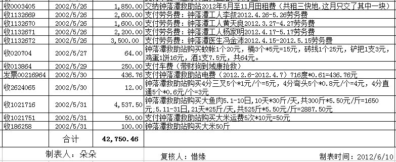 201205支出明细表3.jpg