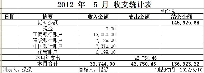 201205收支统计表.jpg