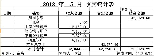 201205收支统计表.jpg.jpg