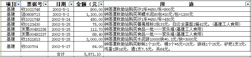 201205基建费用.jpg.jpg