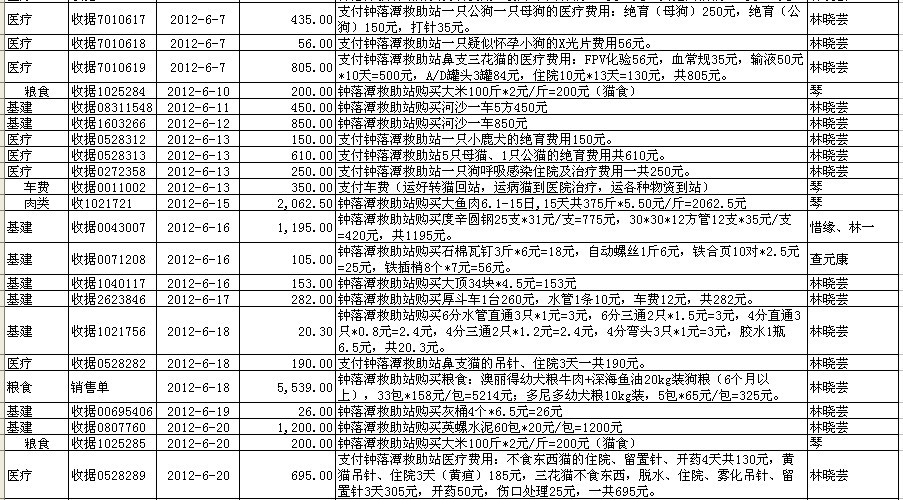 6月支出2.jpg