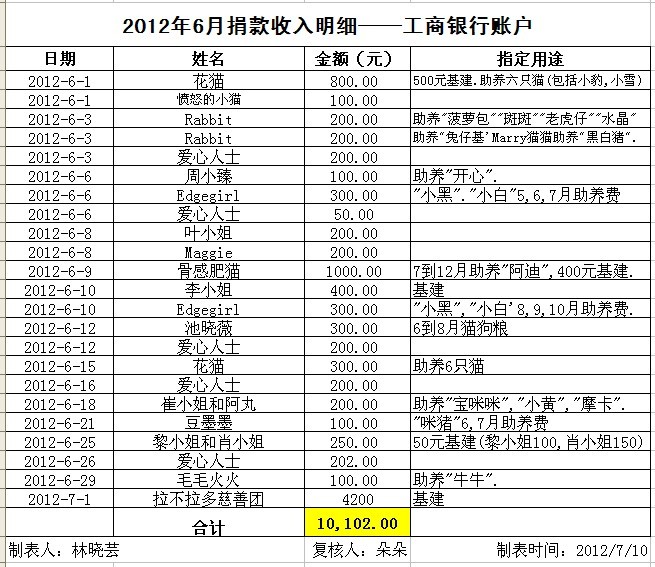 6月工行入.jpg