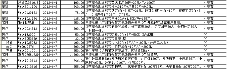 6月支出1b.jpg