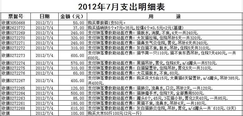 7月支出1.jpg