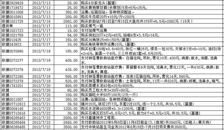 7月支出3.jpg