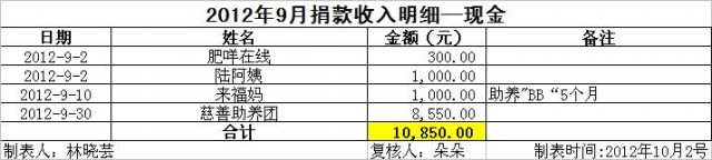 201209现金收入.jpg