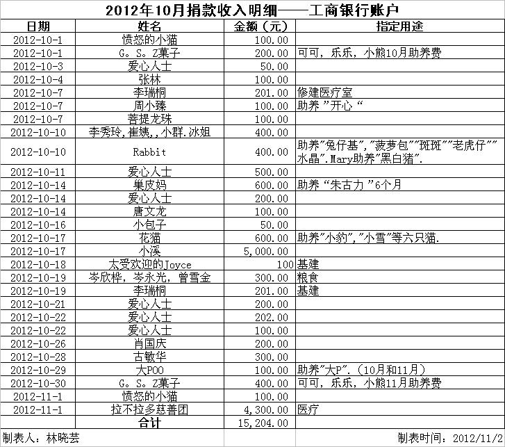 201210工行入.jpg