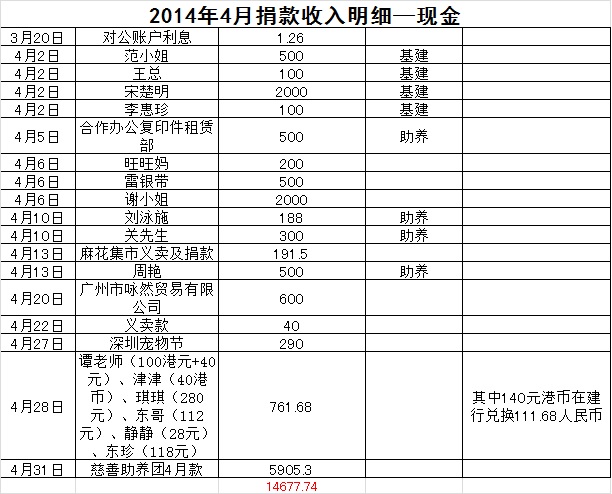 4月现金.jpg