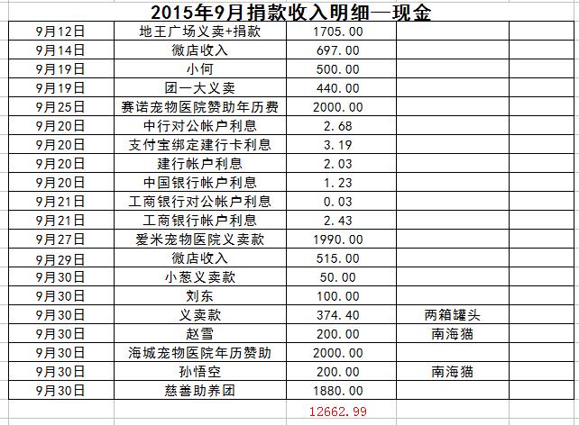 9月捐赠收入-现金.jpg