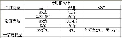 9月待用粮.jpg