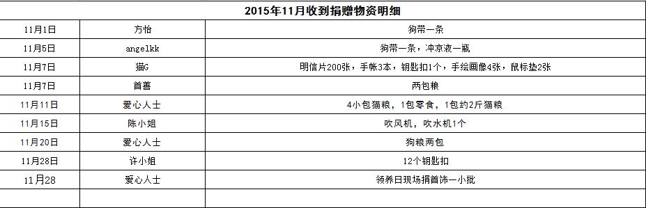 物质捐赠.jpg