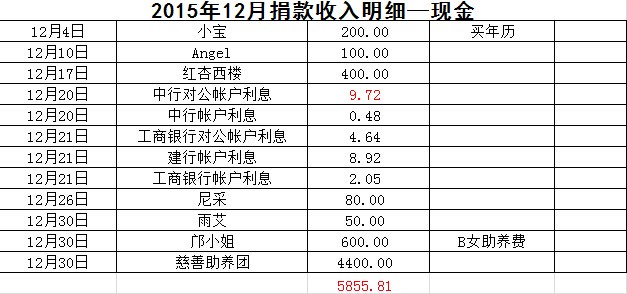 现金收入.jpg