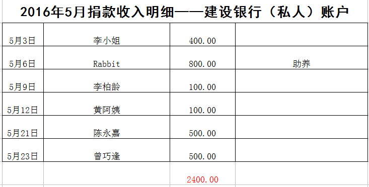 表5-5.png