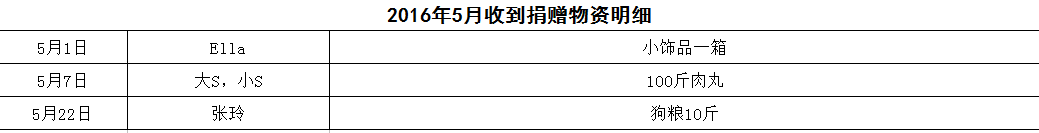 表5-8.png