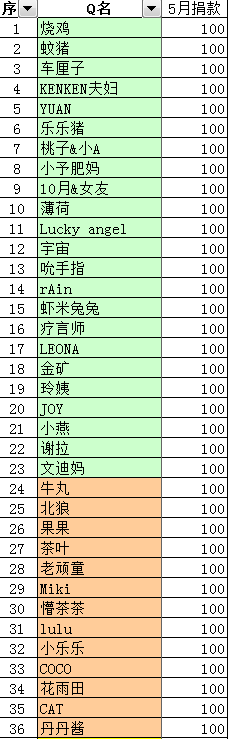 拉拉群1.png
