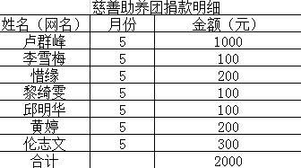 慈善团.png