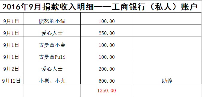 表3.png