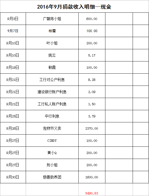 表2.png