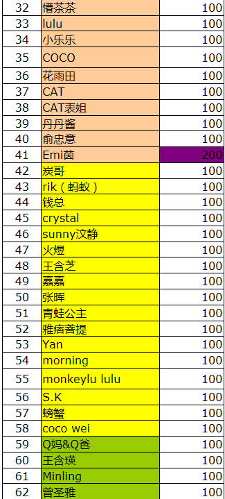 拉拉群2.png