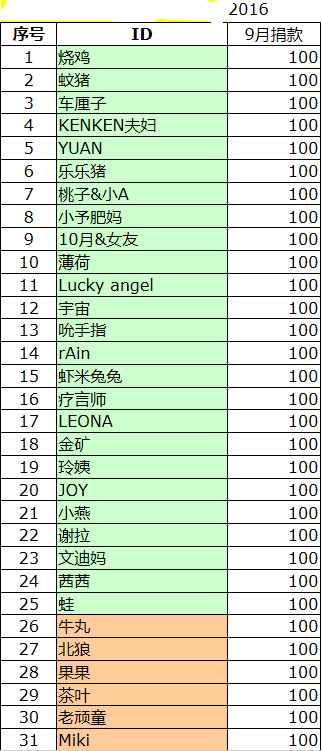 拉拉群1.png