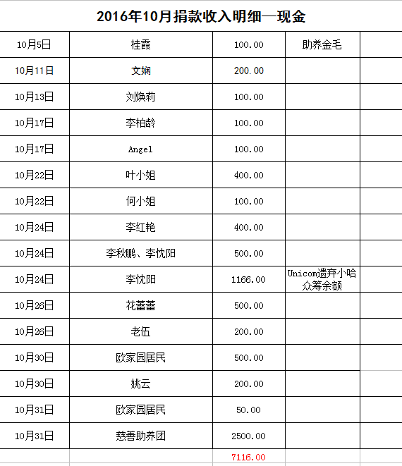 表2.png