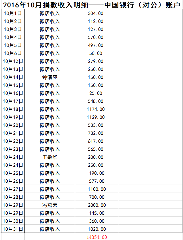 表7.png
