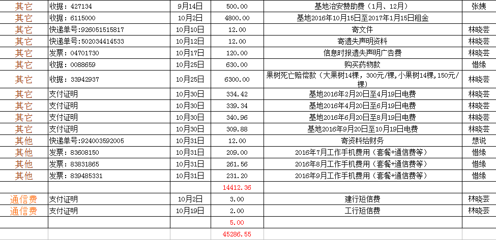 表9-3.png