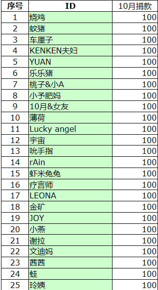 拉拉群1.png
