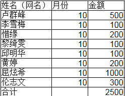慈善团.png