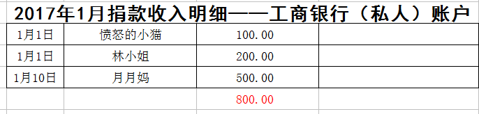 表3.png