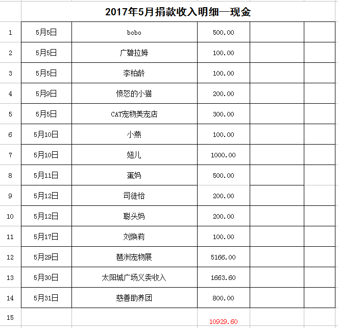 表2.png