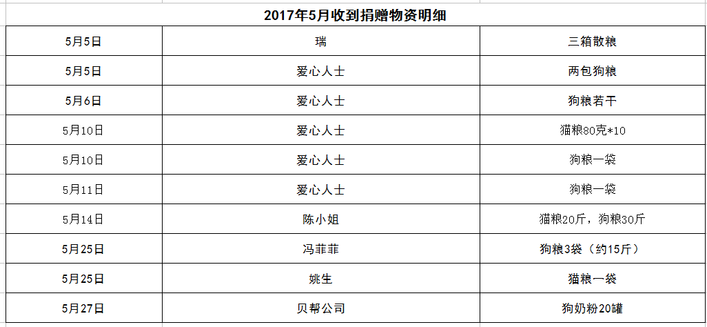 表8.png