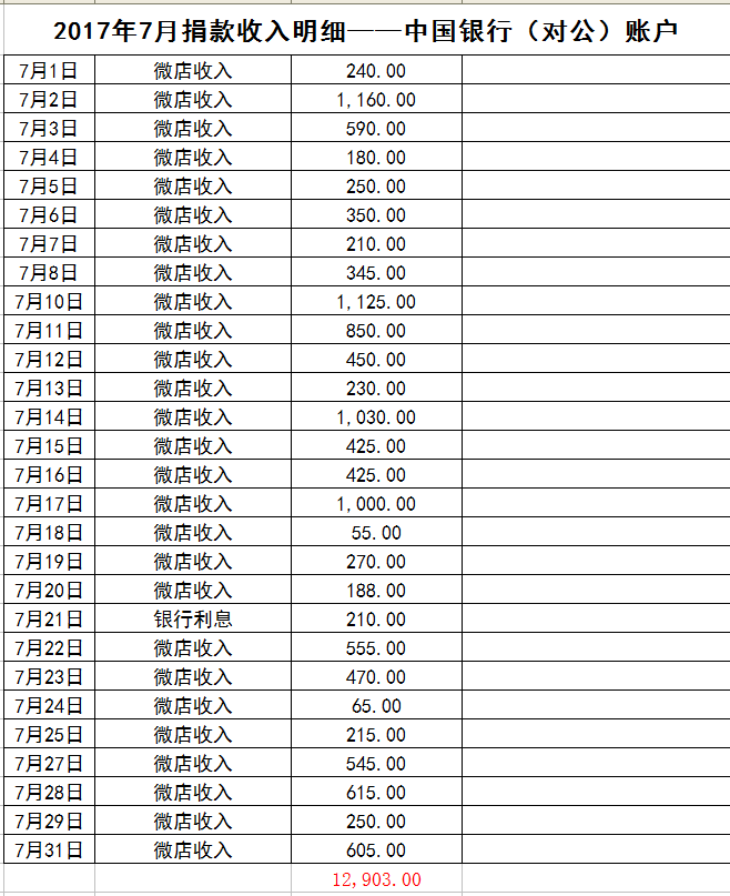 表7.png